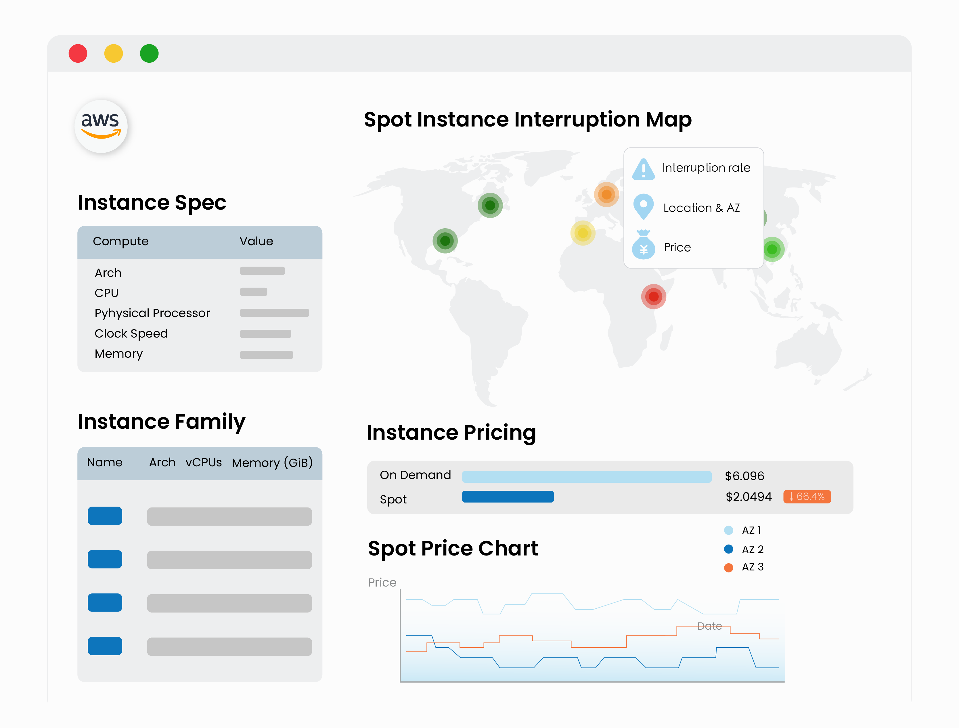 Real-Time Spot Prices