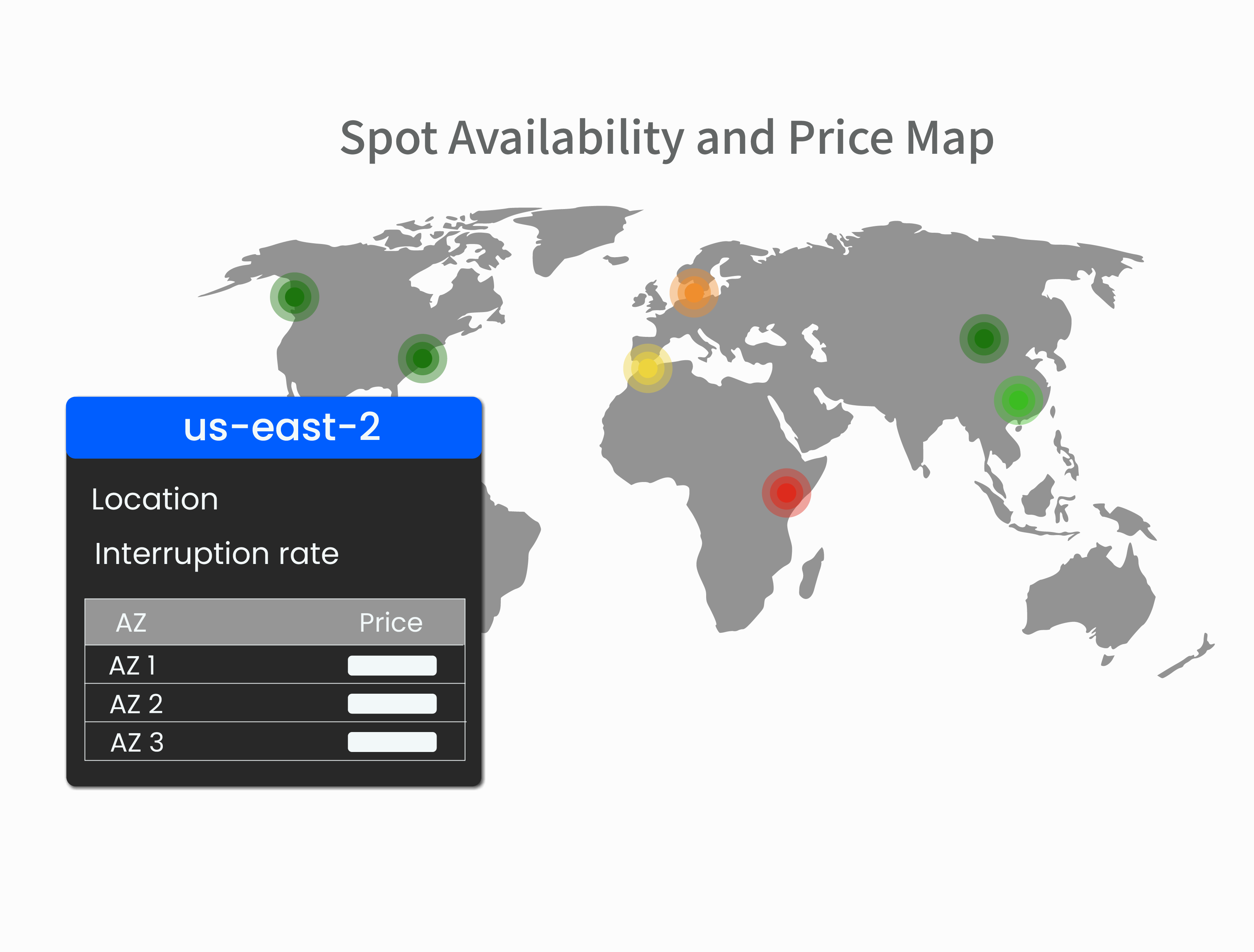 Interruption Rates